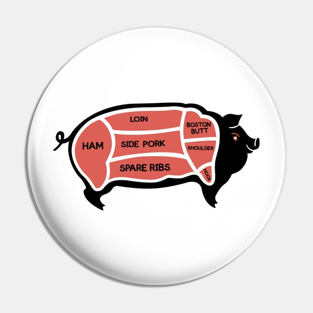 Meat Cuts Hog Pin by zavod44