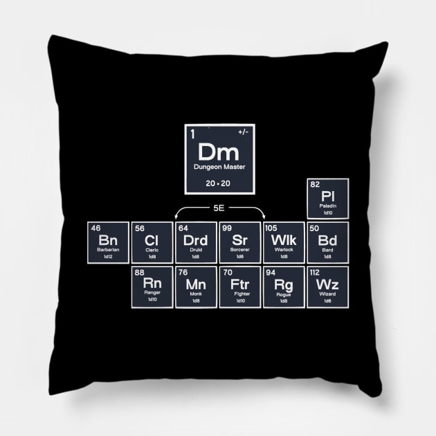 Periodic D&D Pillow by stewardcolin34