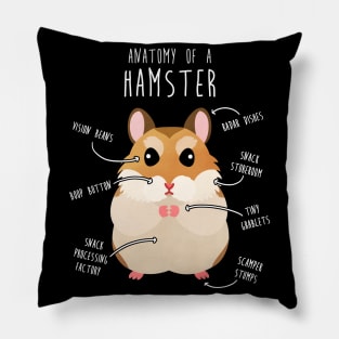 Roborovski Dwarf Hamster Anatomy Pillow