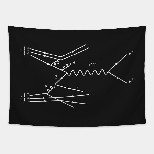 Feynman Diagram - Proton Scattering Tapestry by ScienceCorner