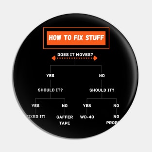 how to fix stuff diagram funny Pin