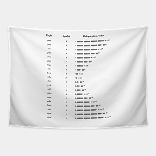 Unit Of Measurement Tapestry