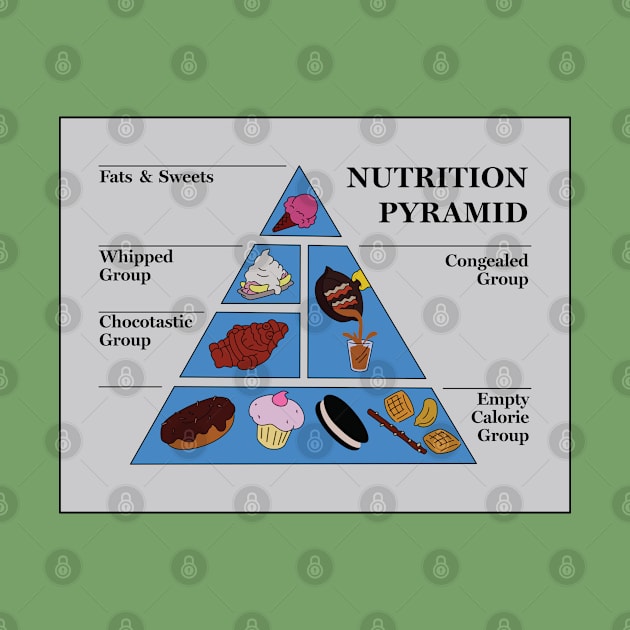 Dr. Nick's Nutrition Pyramid by saintpetty