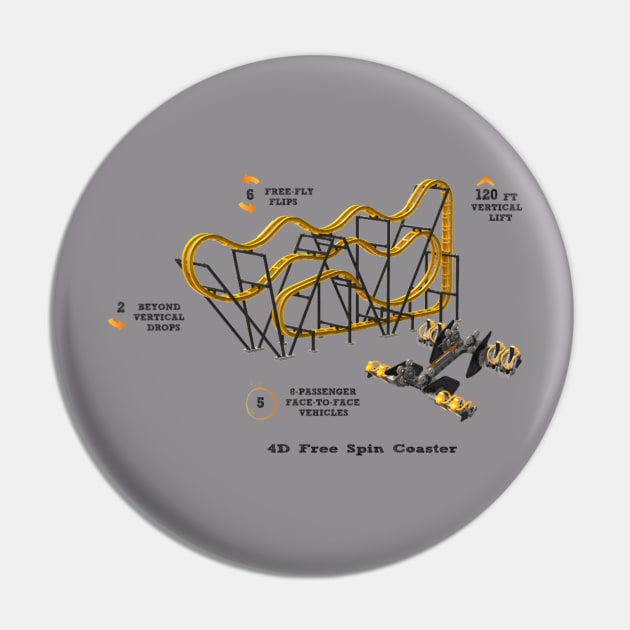4D Free Spin  Coaster layout Pin by thrillskeekertalk