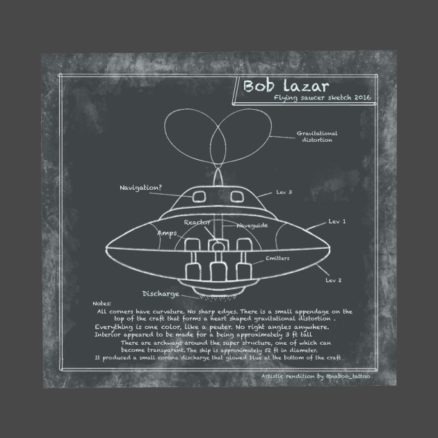 Bob lazar flying saucer sketch by Local non union