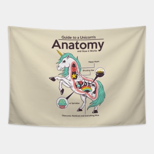 Anatomy of a Unicorn Tapestry