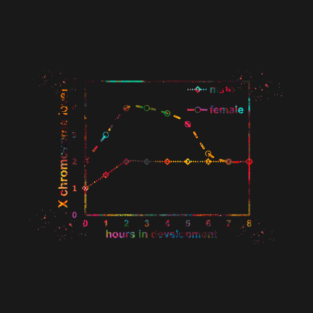 X chromosome expression levels in the two sexes by erzebeth