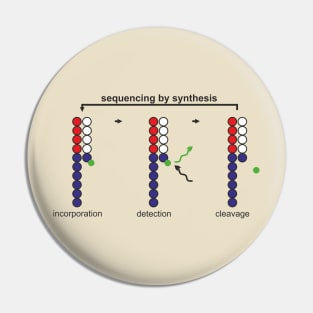 sequencing by synthesis Pin