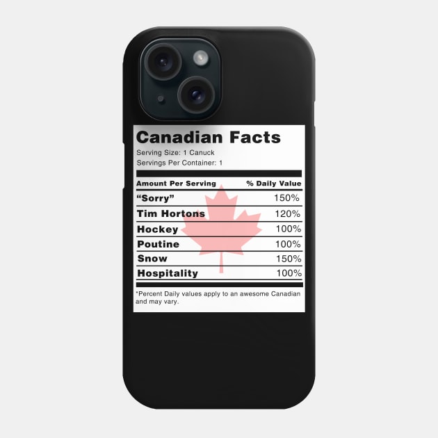 Canadian Facts Phone Case by swiftscuba