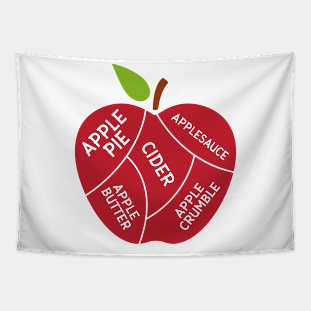 Apple Typography Tapestry by Urban_Vintage