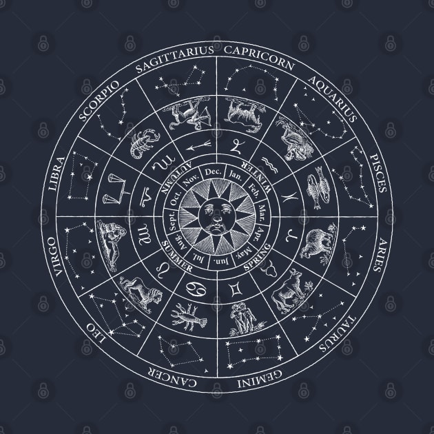 Zodiac by SpilloDesign