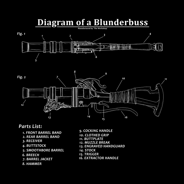 Diagram of a Blunderbuss by Harrison2142