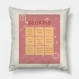 Scorpio Traits Pillow