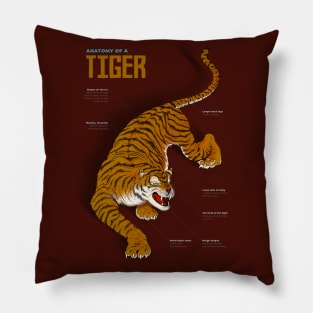 The Eye of the Tiger Pillow