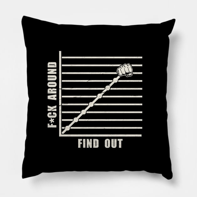 Funny Fuck Around And Find Out Diagram Meme Pillow by Collage Collective Berlin