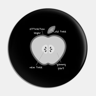 Anatomy Of An Apple With Funny Labels Pin