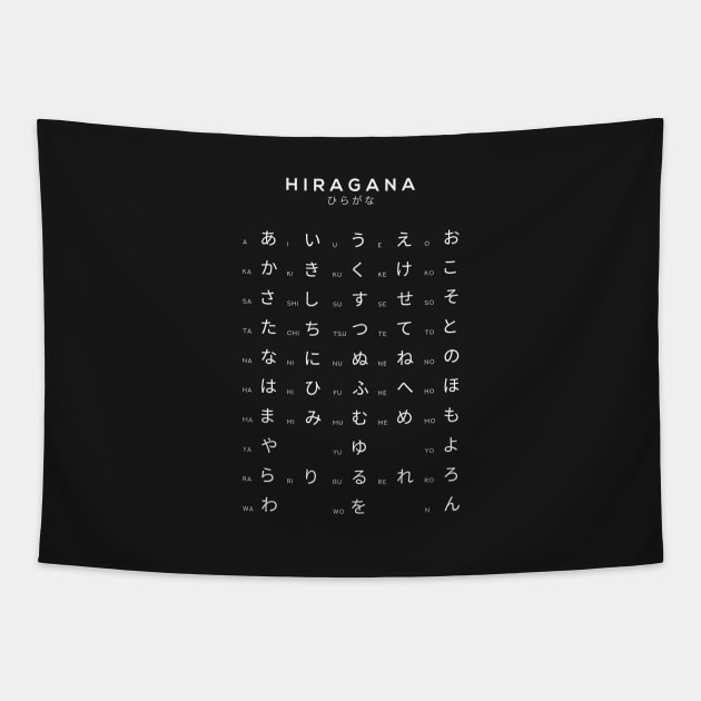 Hiragana Chart - Japanese Alphabet Learning Chart - Black Tapestry by typelab