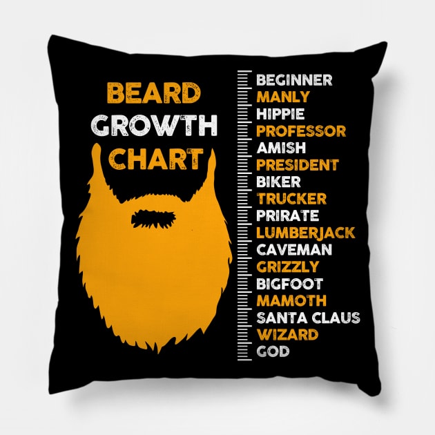 Beard Growth Chart Length Ruler For Father Husband Boyfriend Pillow by Norine Linan 