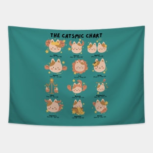 The Catsmic Chart, cute cat zodiac signs chart Tapestry