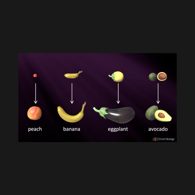 Artificial Selection by Smart Biology