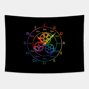 Circle of Fifths Mechanical Clock Style Color Guide Tapestry