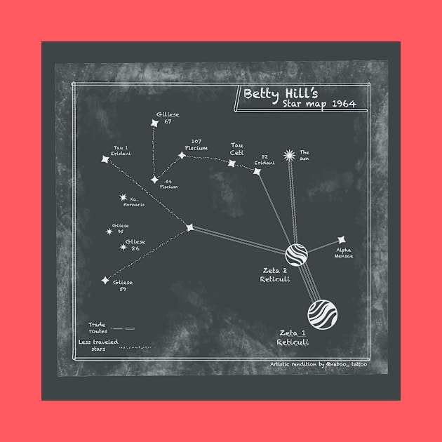 Betty hill star map by Local non union