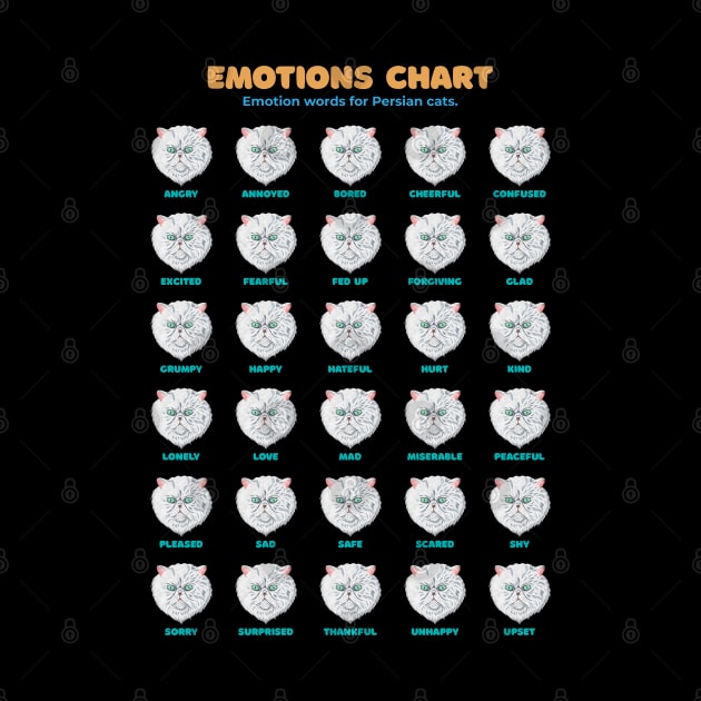 Persian Cat Emotion Chart Black by Thor Reyes