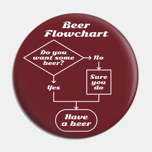 Beer Flowchart (white) Pin by GraphicGibbon