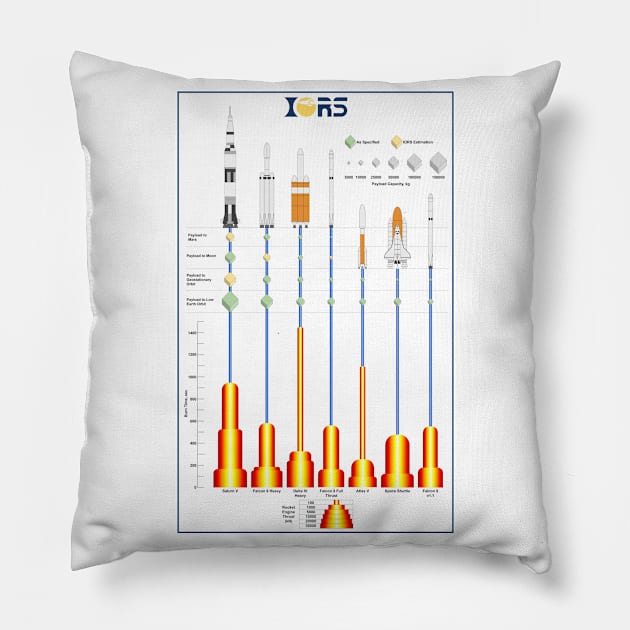 NASA SpaceX Rocket Stack Up Pillow by IORS