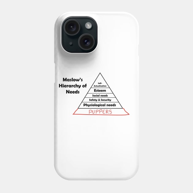 Maslow's Hierarchy of Puppers Phone Case by Cepea