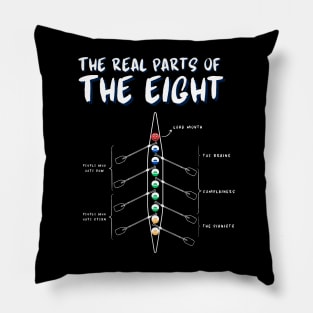 The real parts of the eight Pillow