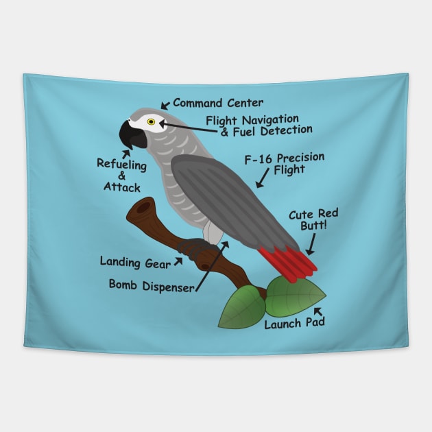 Anatomy of an African Grey Parrot Tapestry by Einstein Parrot