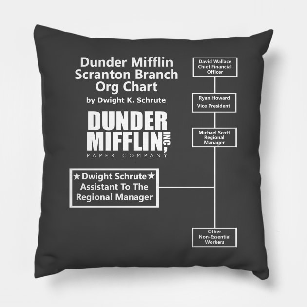 Dwight Schrute The Office Dunder Mifflin Org Chart Pillow by Bigfinz