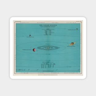 Early 20th Century Solar System Chart Magnet