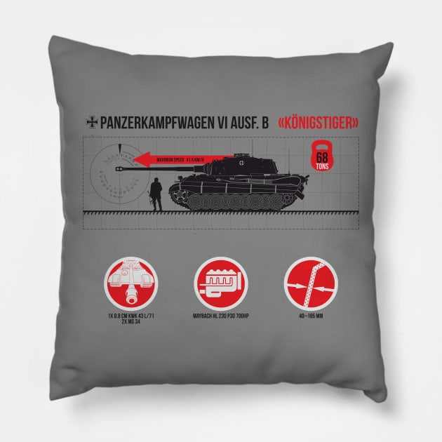 Infographic of Panzer VI Ausf. B «Tiger II» Pillow by FAawRay