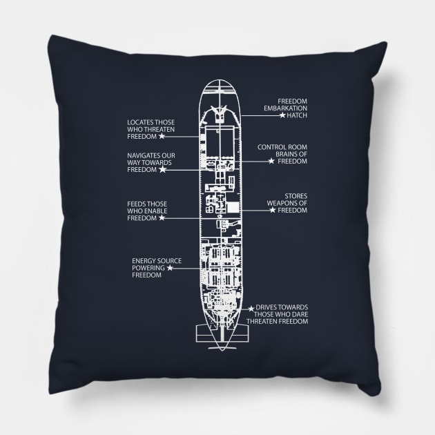 Submariner Blueprint Pillow by RelevantArt