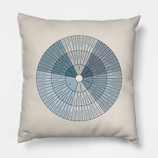 Wheel of Emotions + Feelings | British English | Junto Pillow