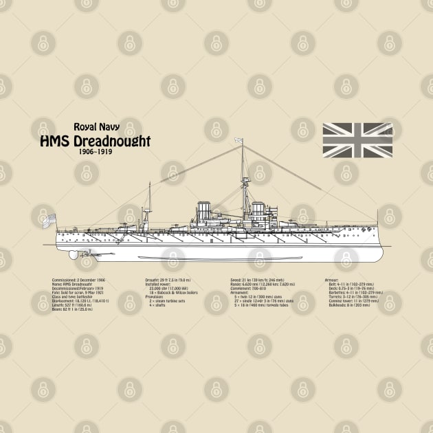 HMS Dreadnought ship plans - SBD by SPJE Illustration Photography