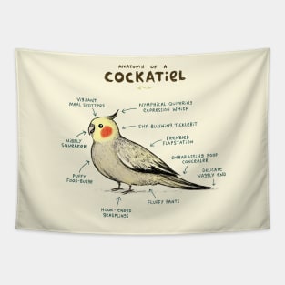 Anatomy of a Cockatiel Tapestry