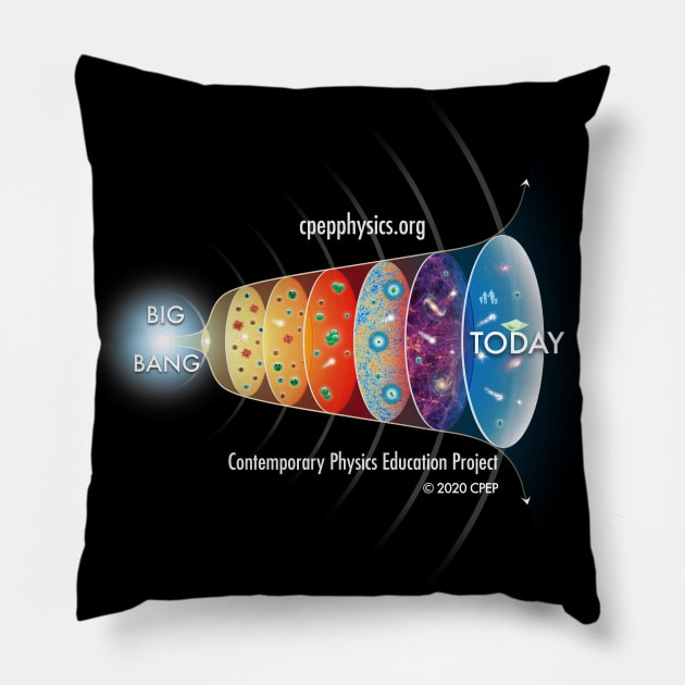 CPEP Big Bang Pillow by CPEP Physics