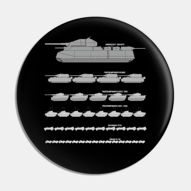 Comparison of German WW2 tank sizes. Gray gradient Pin by FAawRay