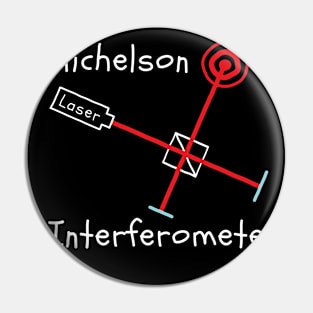 MICHELSON INTERFEROMETER Pin