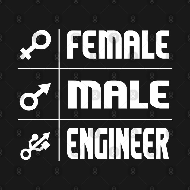 Femal Male Engineer by Dojaja