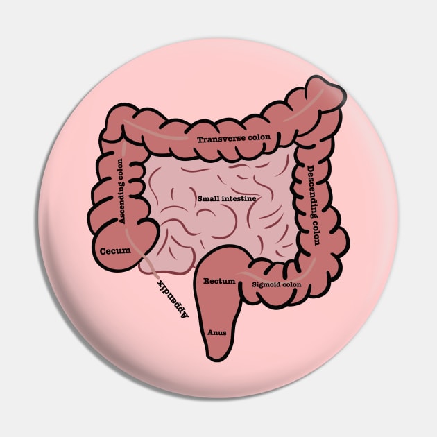 Gastroenterology Pin by Mermaidssparkle