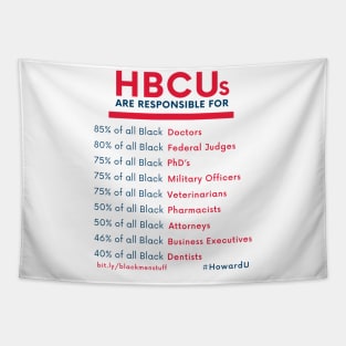 HBCUs are responsible for... Tapestry