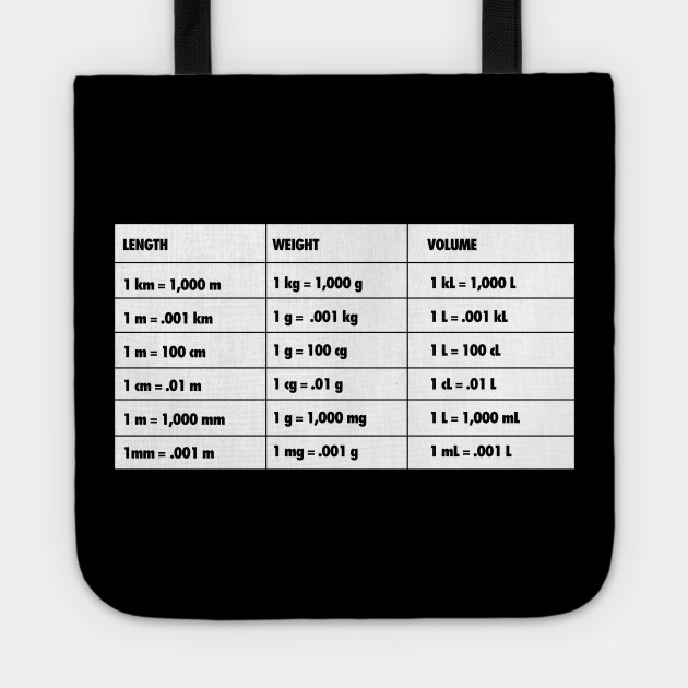 Metric System Size Chart