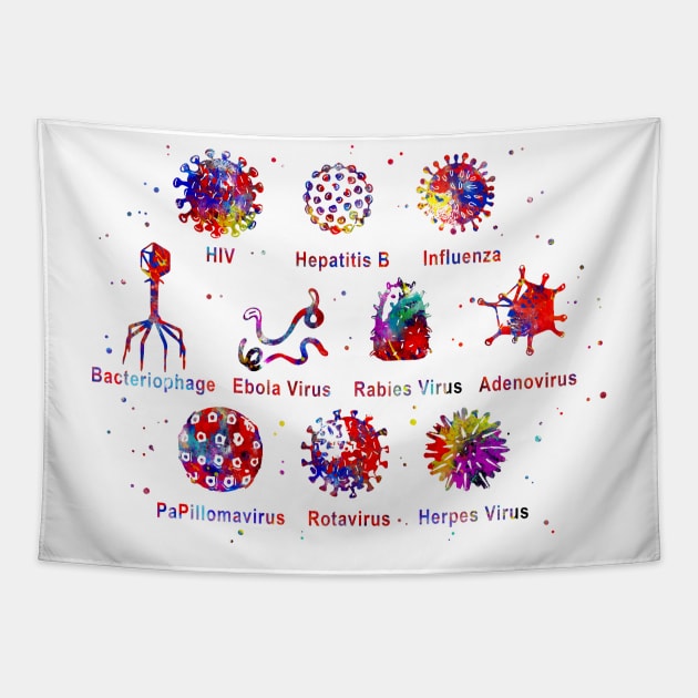 Diagram showing different kinds of viruses, Medical Art Tapestry