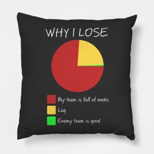 Why I Lose Pillow