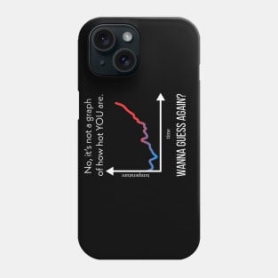 Global temperature graph Phone Case