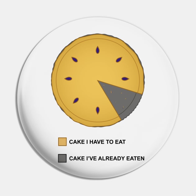 Cake Chart Pin by José Ruiz